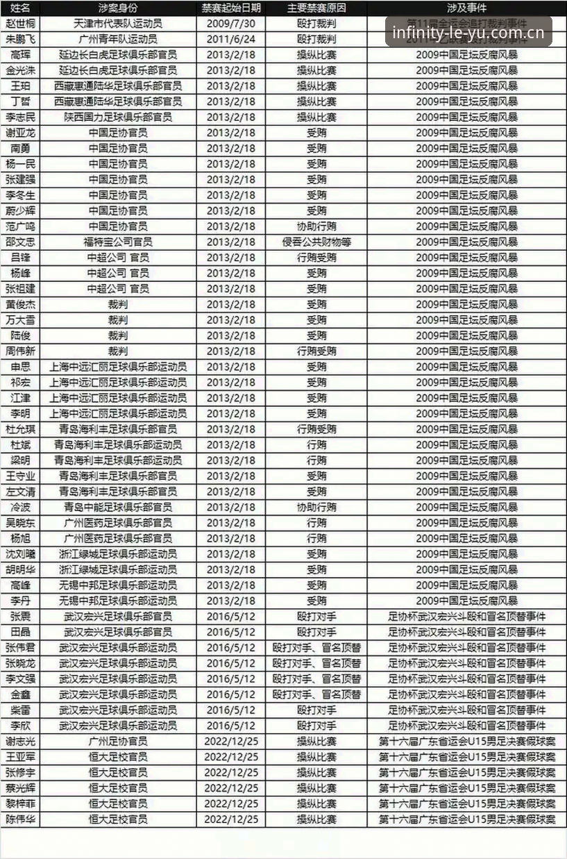 中国足协第三批禁足名单全面解析：17人终身禁赛背后的行业整顿与体育公平性思考